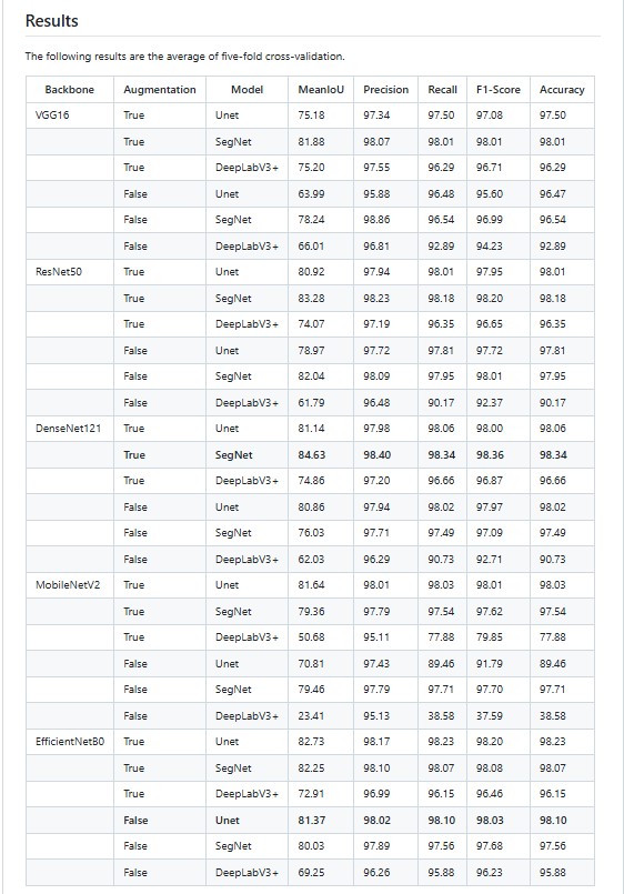 Brain Tumor Detection